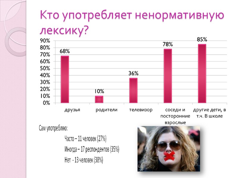 Кто употребляет ненормативную лексику?